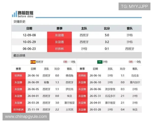 2026年世界杯西班牙与沙特比赛战术分析谁更占优势赢得更多比赛